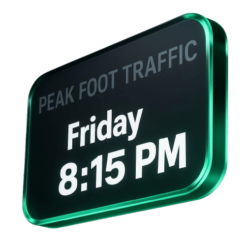 Peak Foot Traffic Card